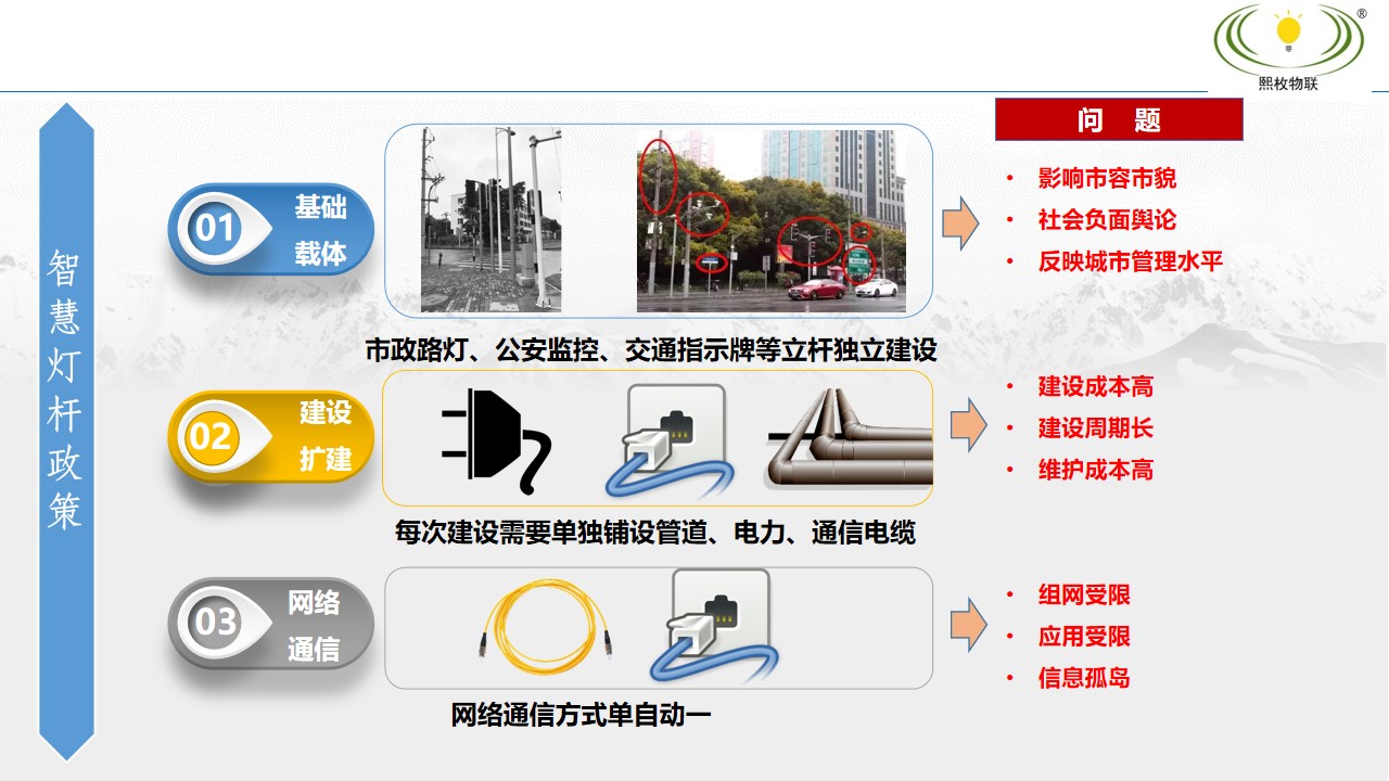 智慧燈桿建設方案4