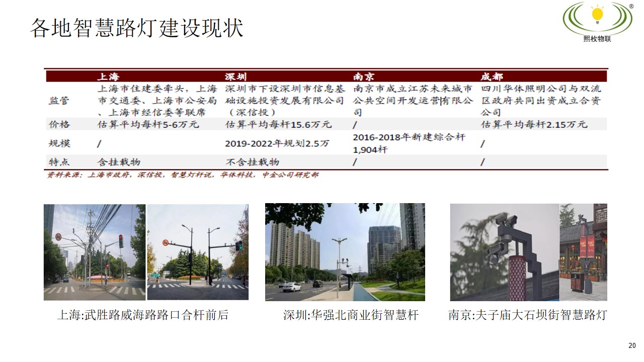 智慧燈桿建設方案15