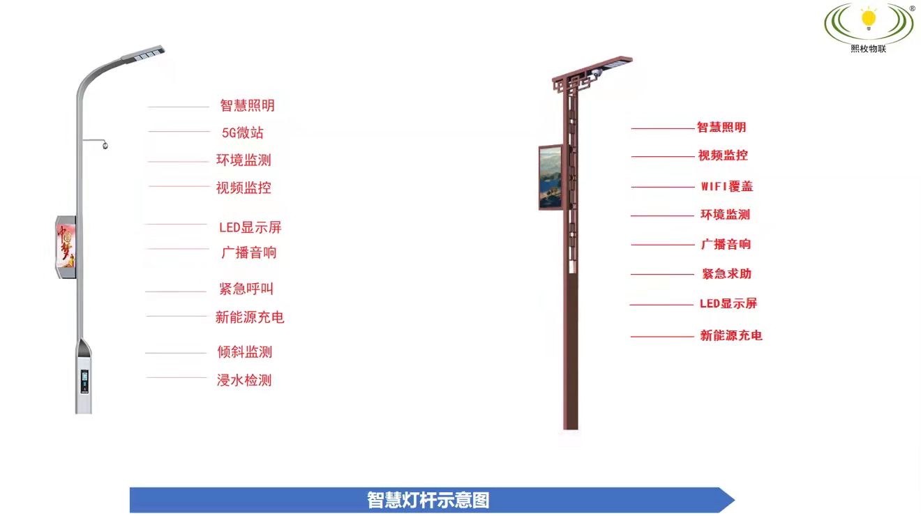 智慧燈桿的“藍(lán)?！焙螘r才能到來